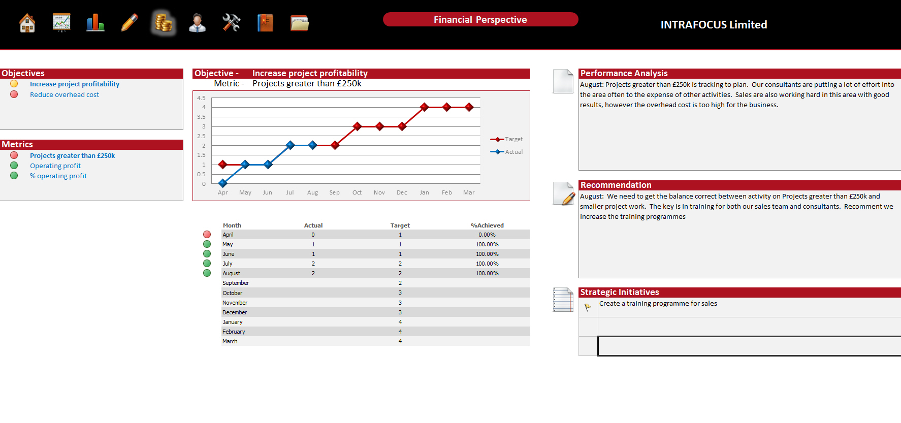 Balanced Scorecard Excel Template from static.intrafocus.com