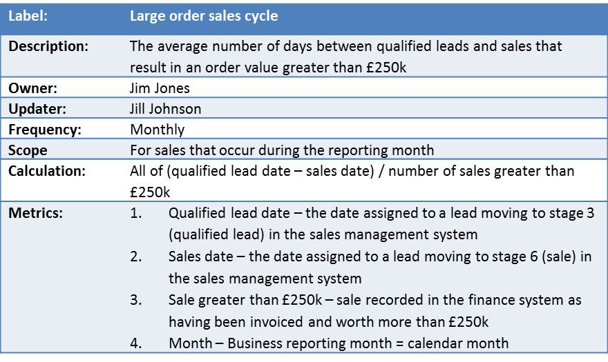 Large Order Sales Cycle