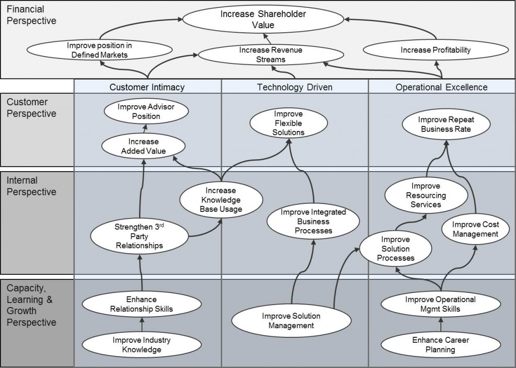 Purpose Of Strategy Map Step 4 Strategy Maps