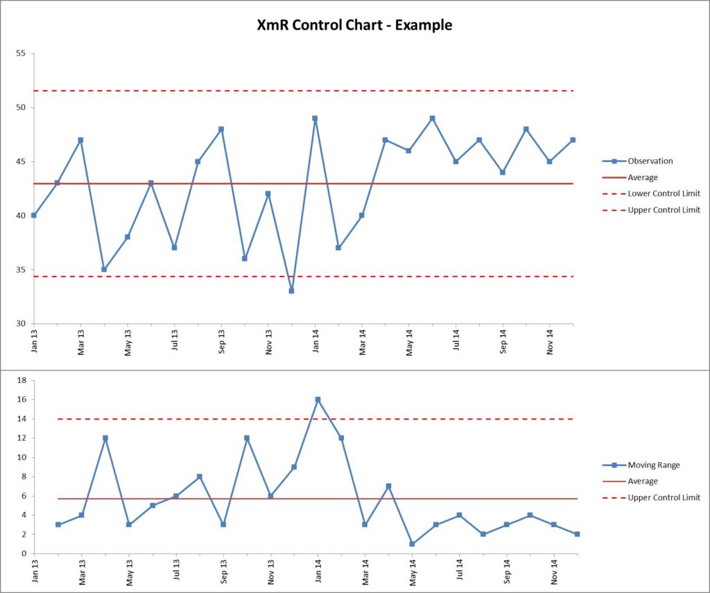 XmR-Chart-201103