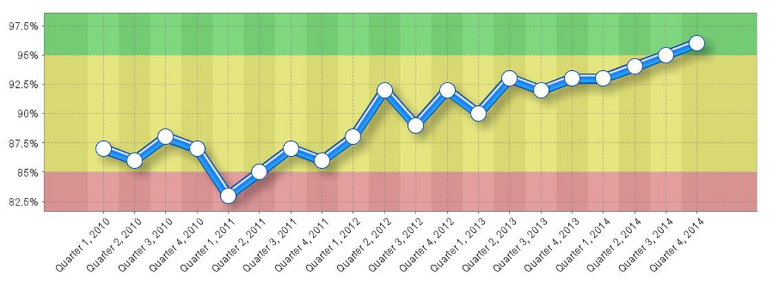 https://static.intrafocus.com/uploads/2014/08/Thresholds-1.jpg