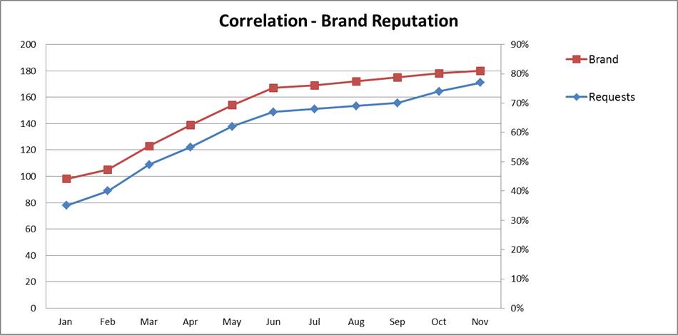 Correlation - Intrafocus