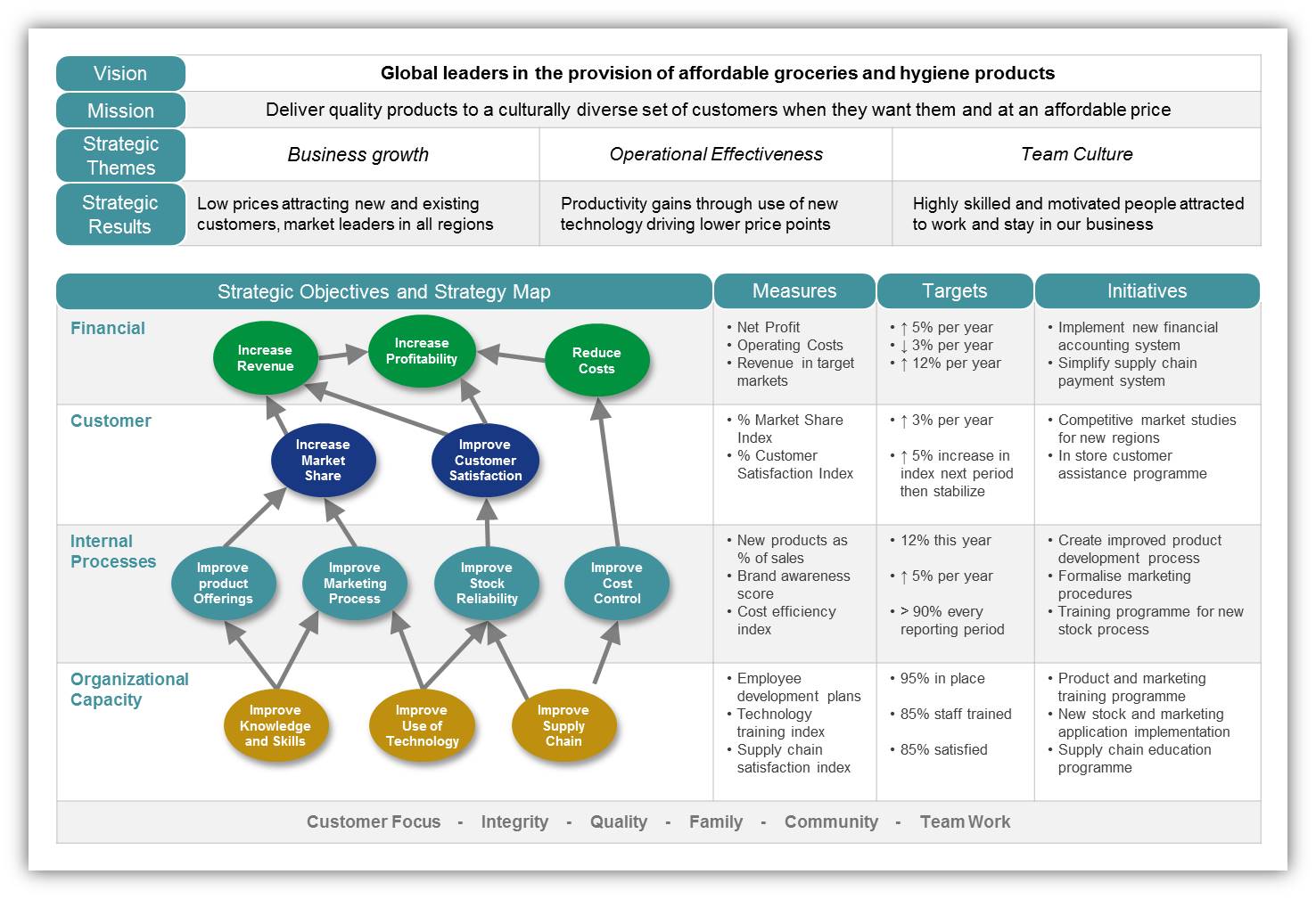 The Integrated Strategy Map Intrafocus   Integrated Strategy Map 