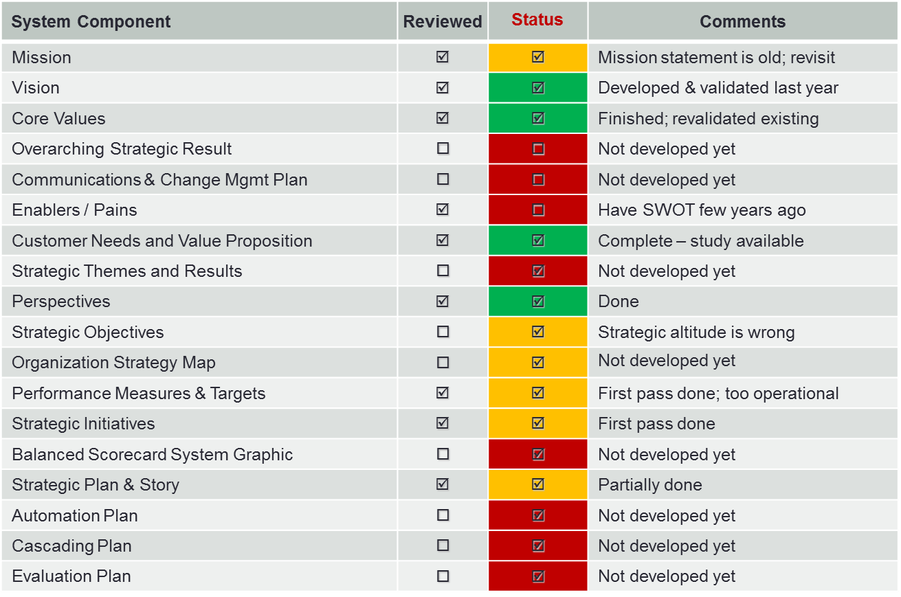 Status обзор