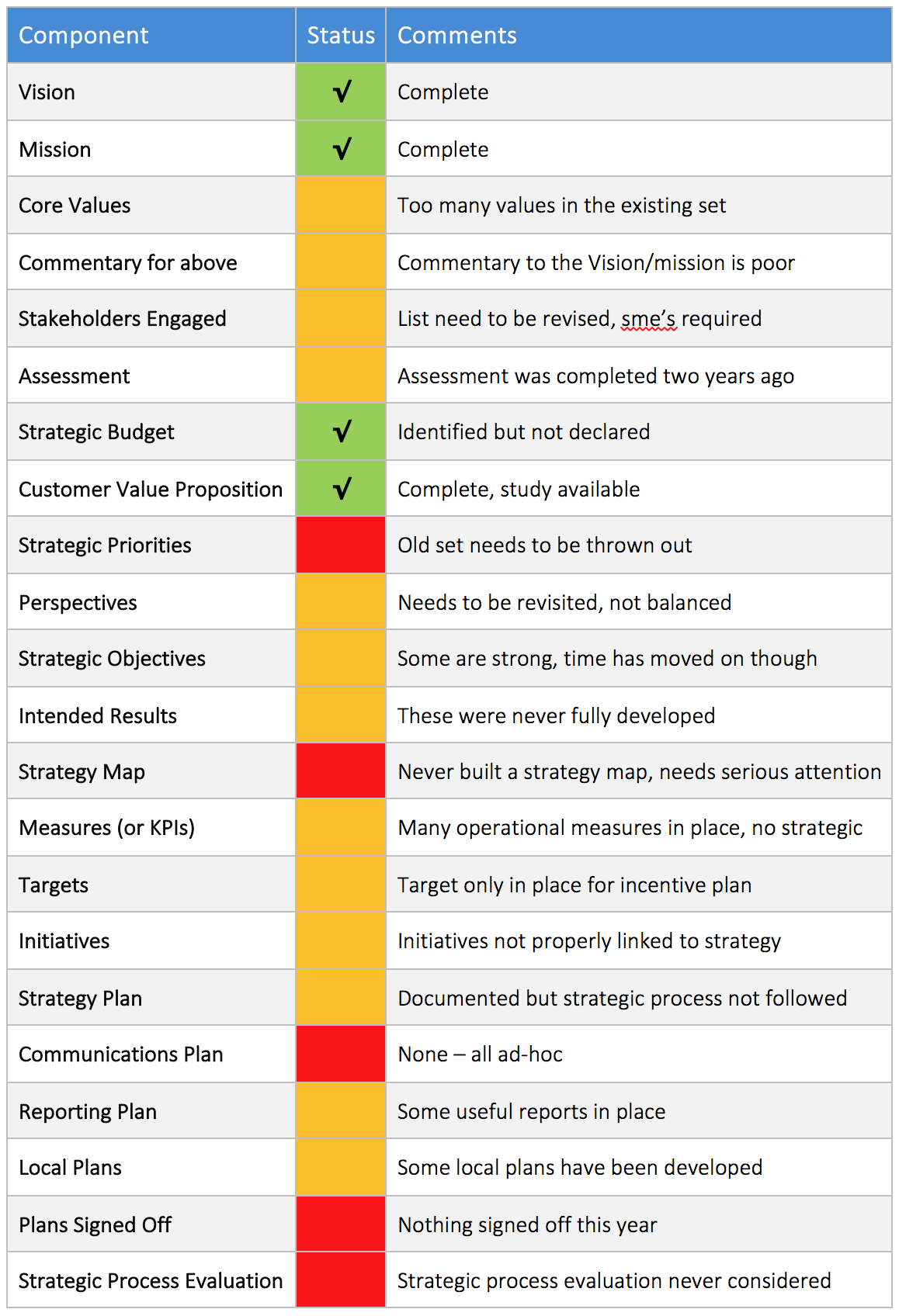 Strategic Planning Checklist | Intrafocus
