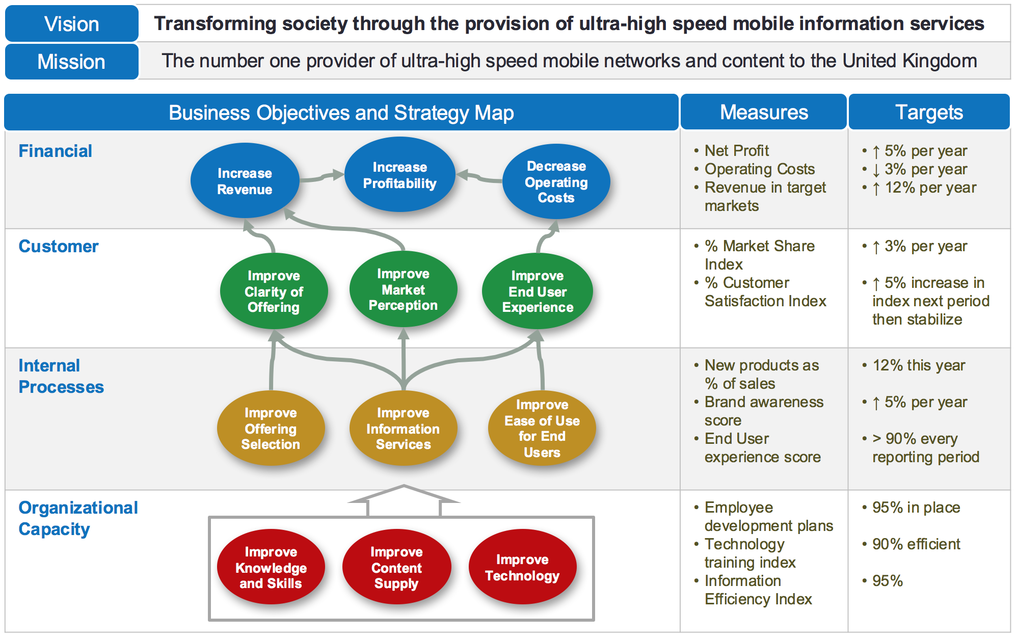 Balanced Scorecard Example Intrafocus