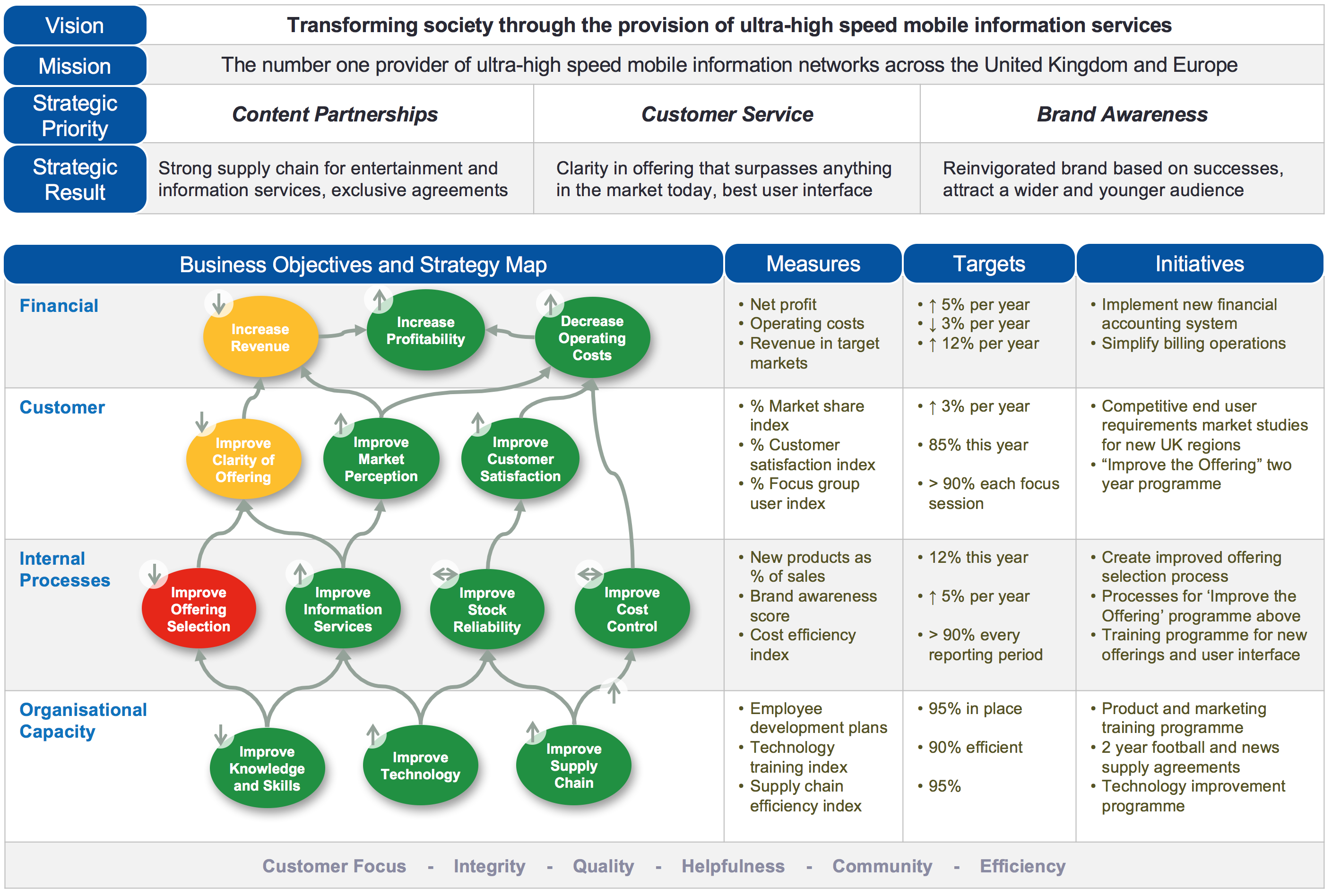 CEO Strategy Map - Intrafocus