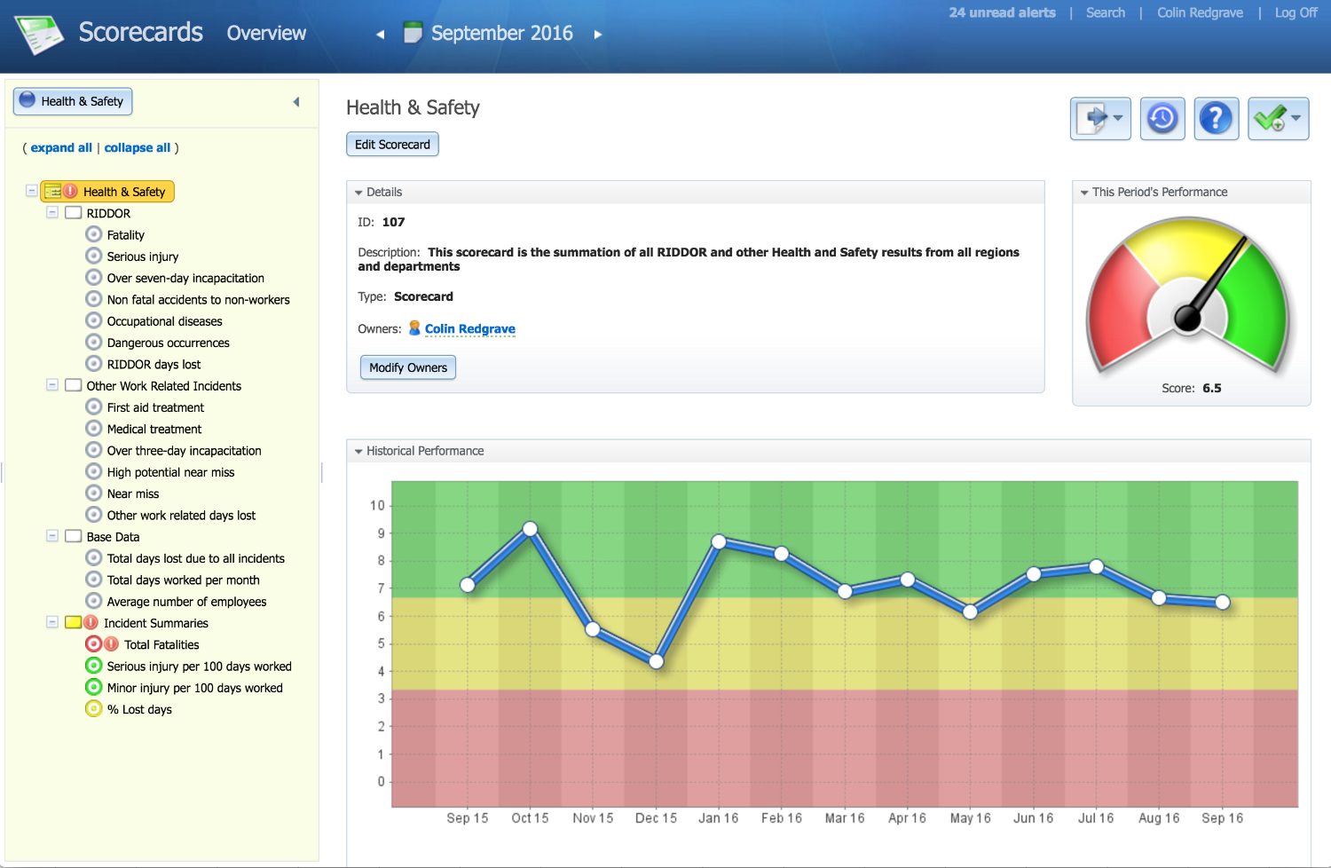 RIDDOR Scorecard Intrafocus