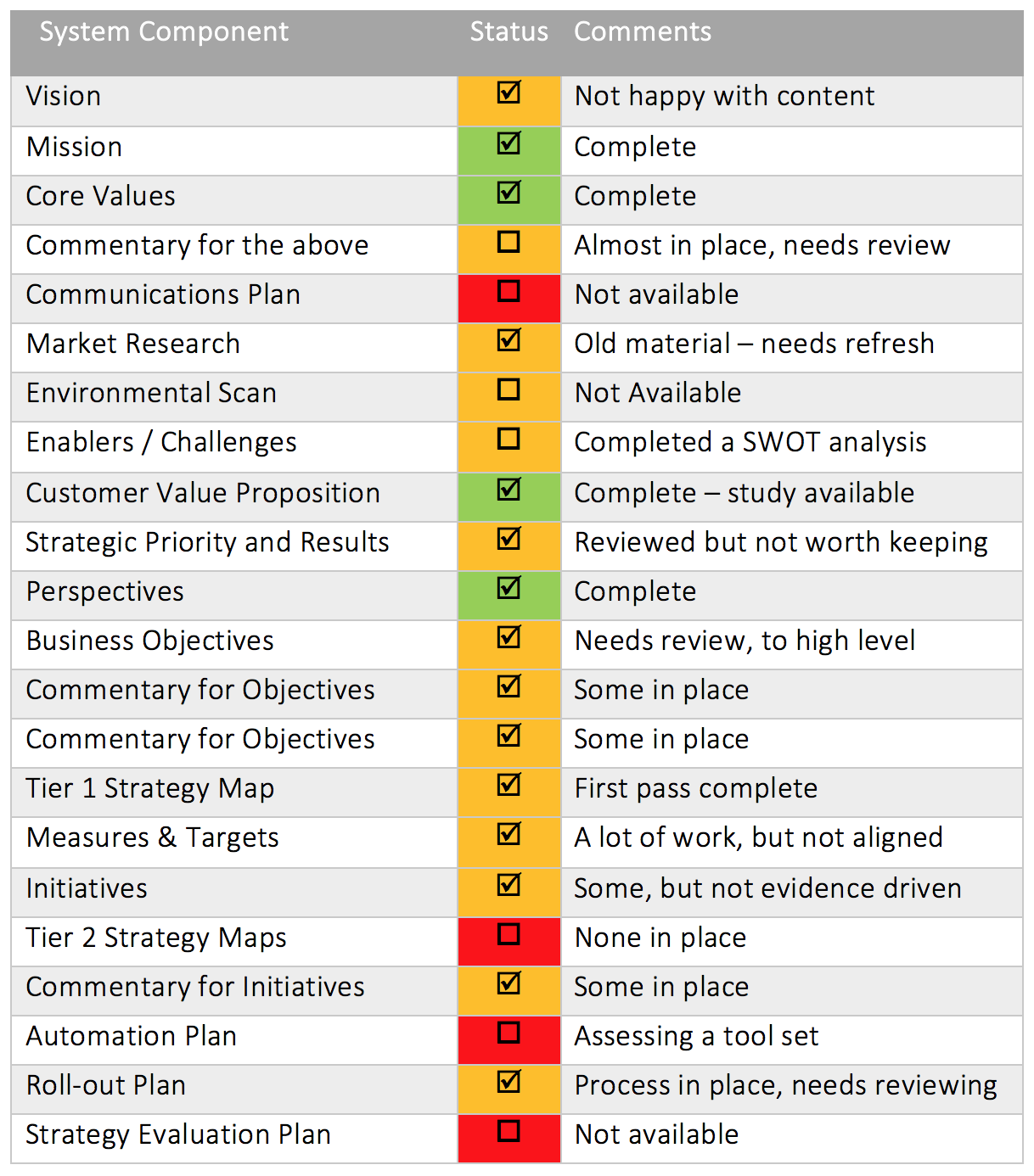 Strategic Plan Part Ii Swott Analysis Chart