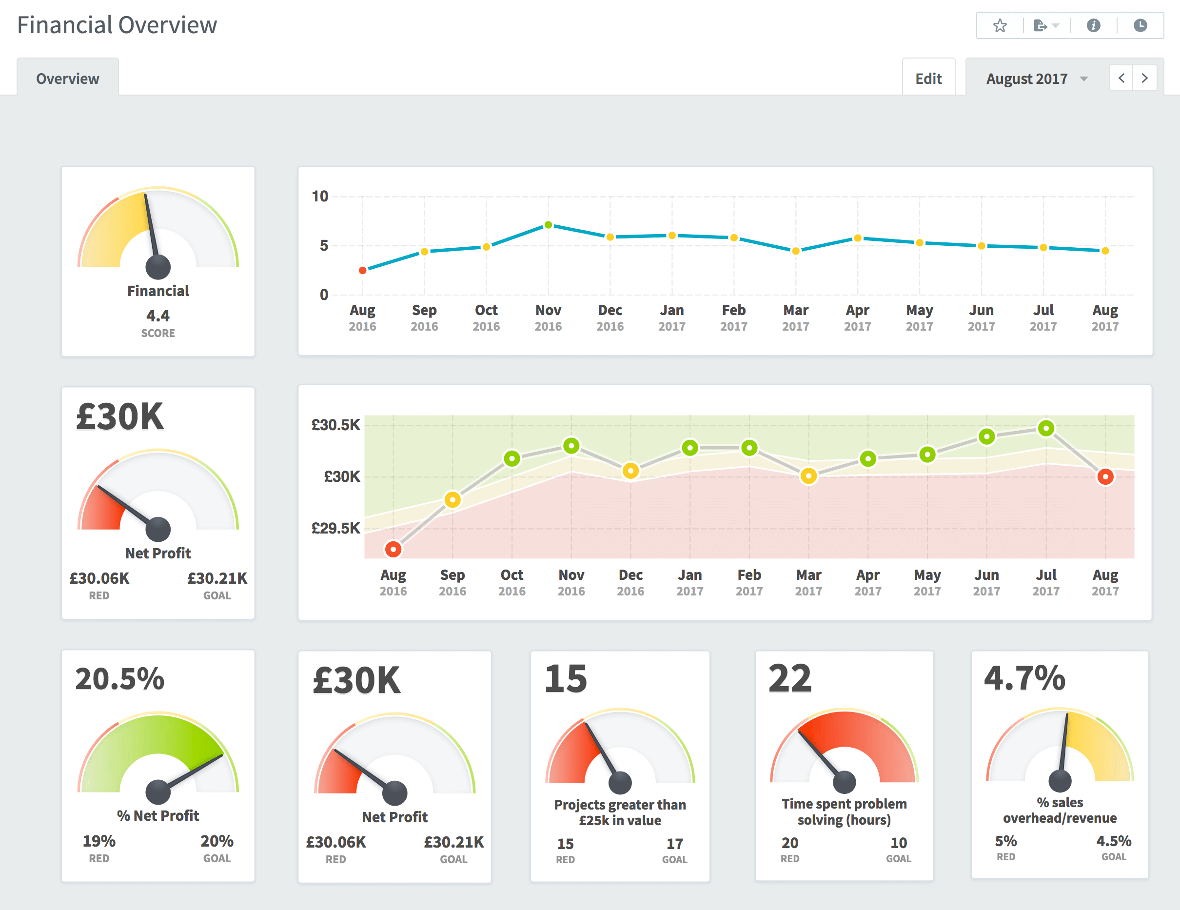 Kpi Dashboard Remar