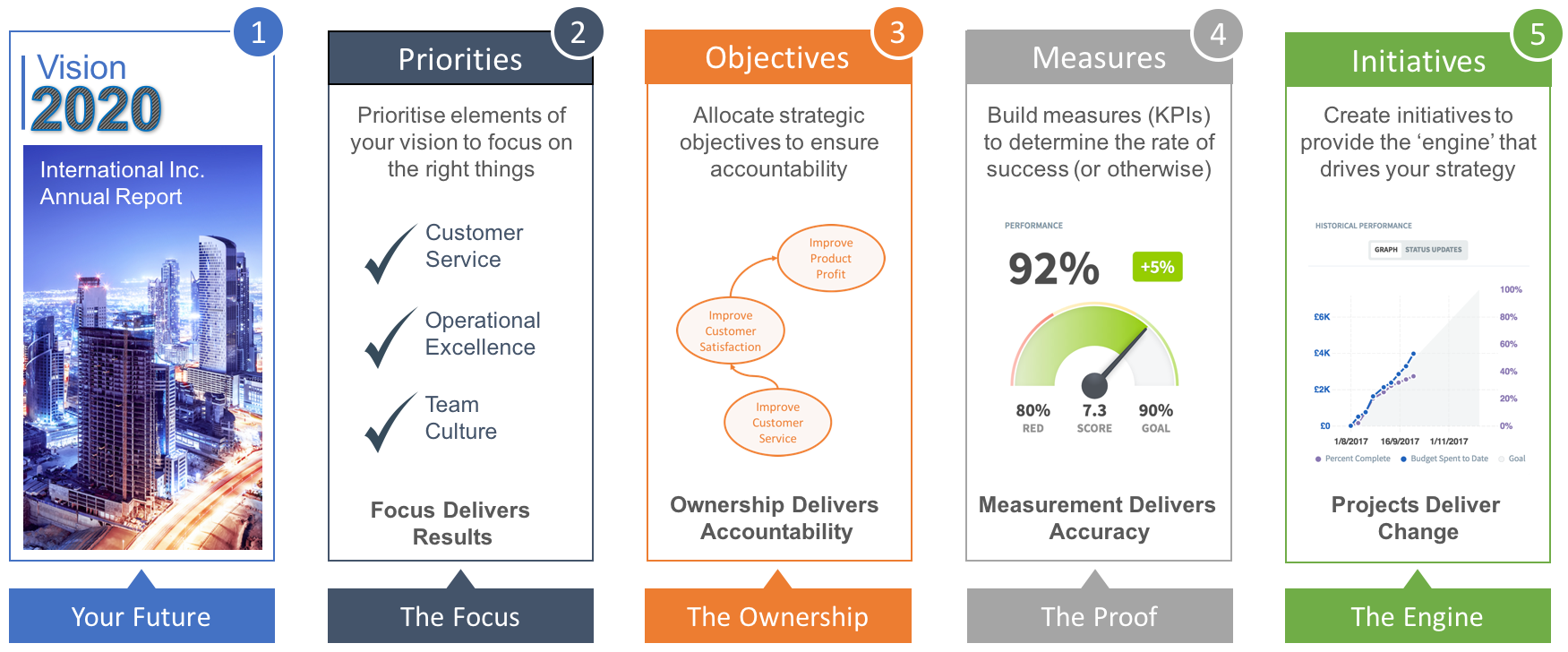 Strategic Plan Scorecard Template