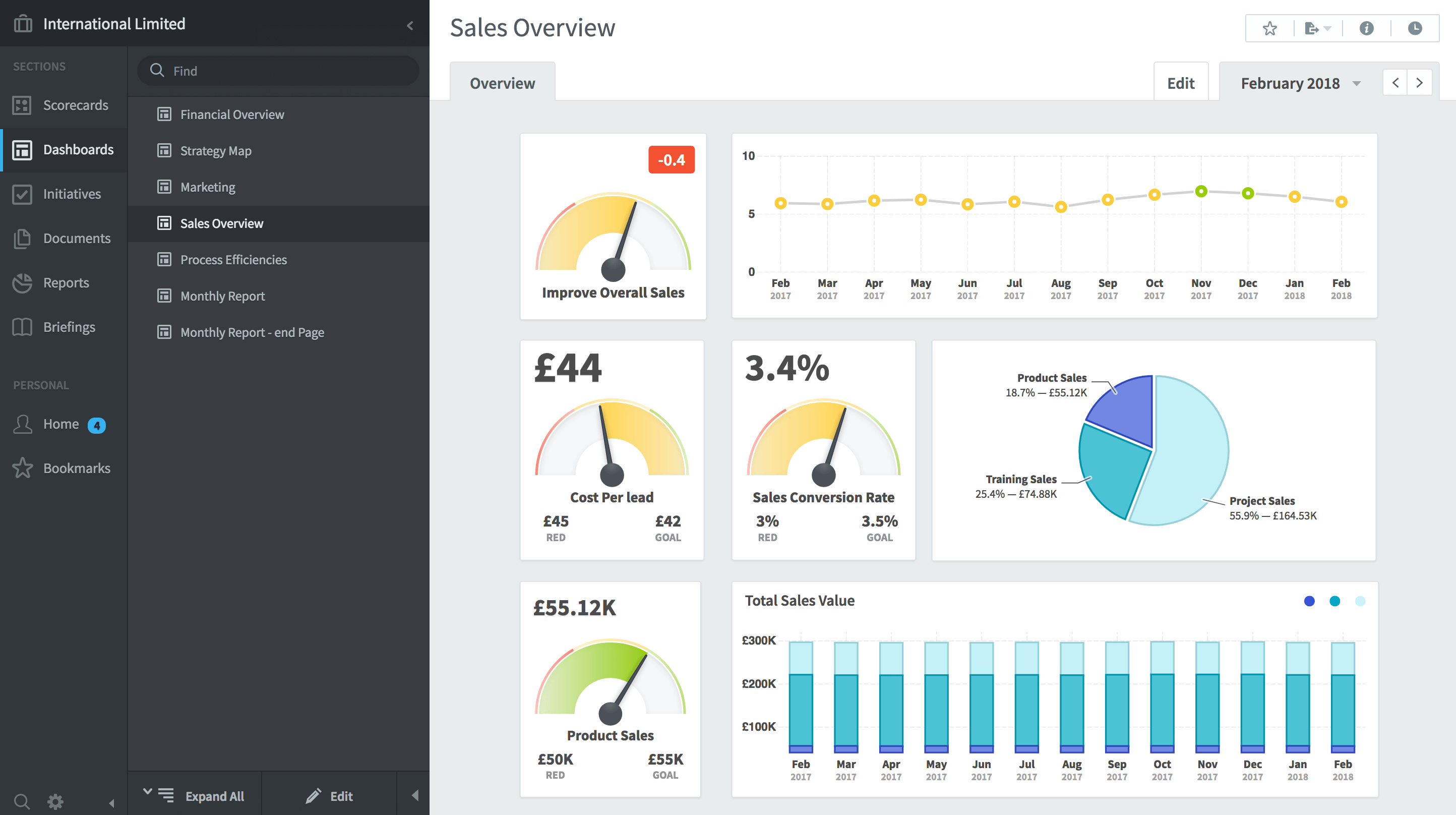 Creating Dashboards - 3