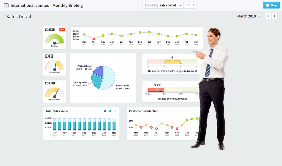 10 tips when building a dashboard Intrafocus
