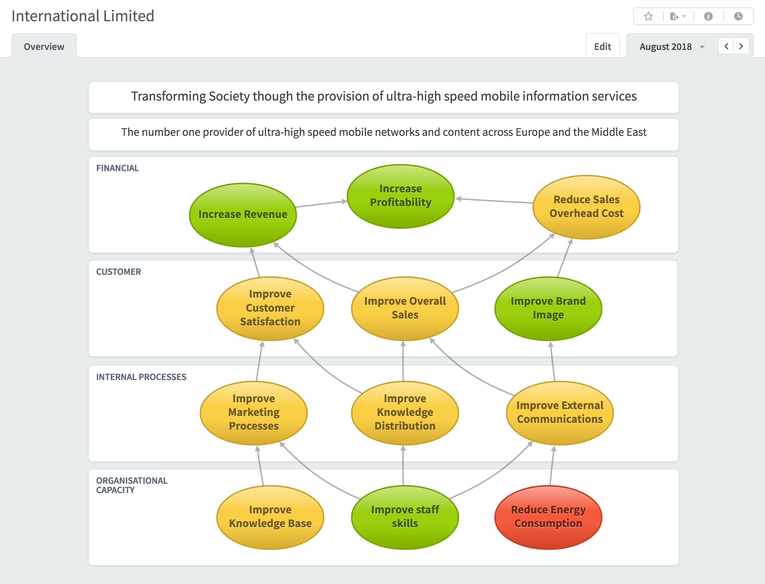 Balanced Scorecard What Is The Balanced Scorecard