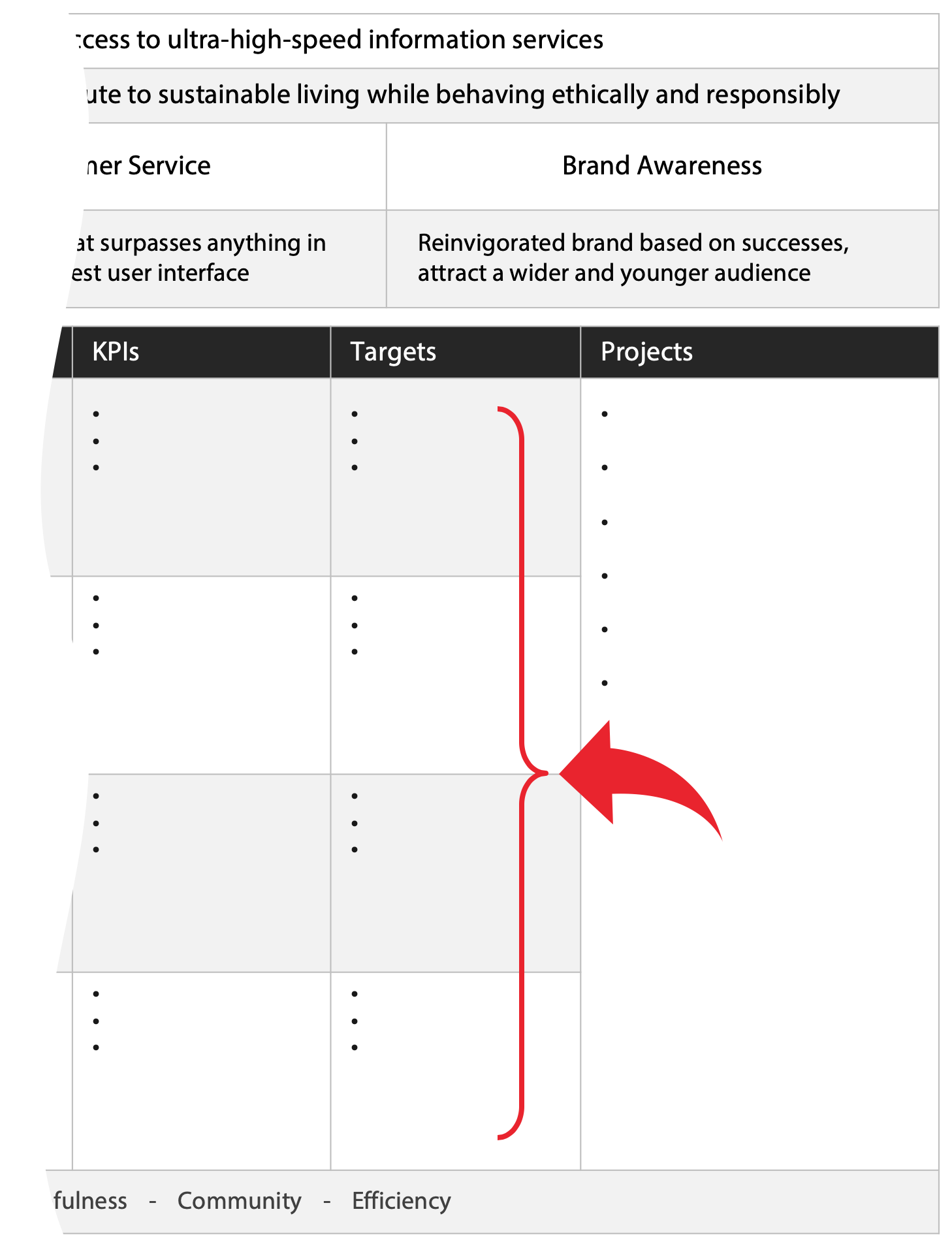 strategic planning department kpi