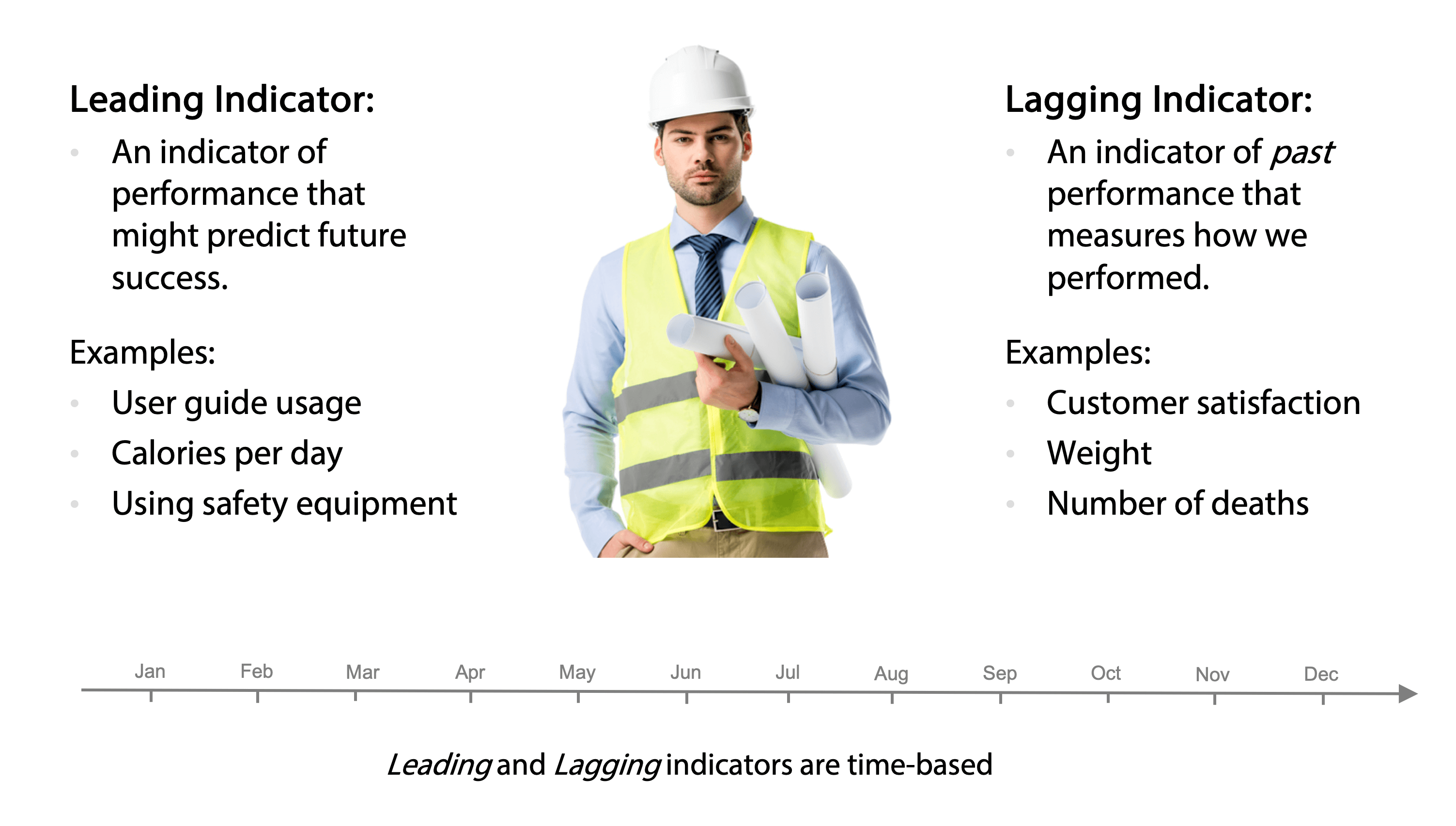 What is a lagging indicator example?