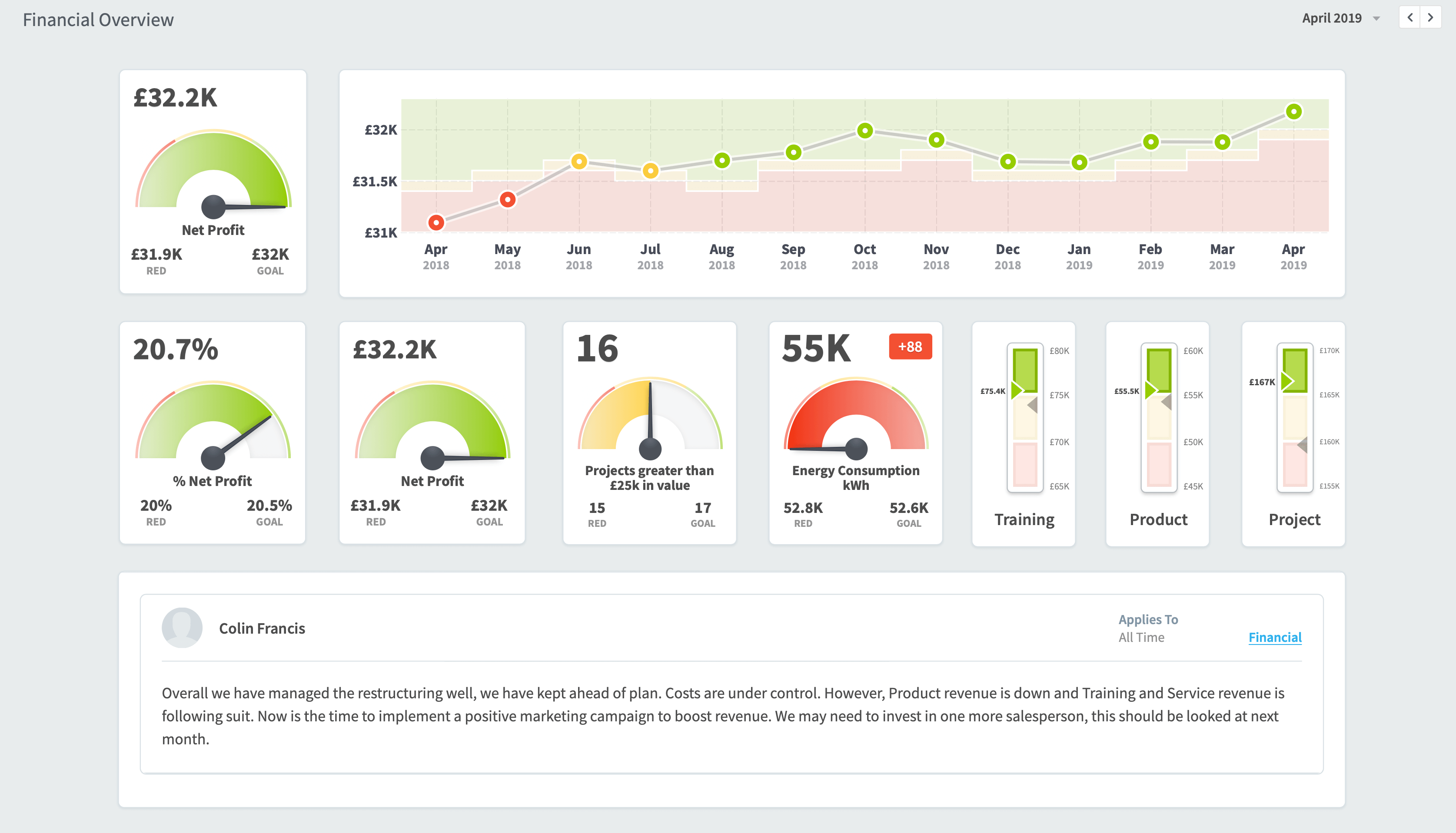 Kpi Chart Template