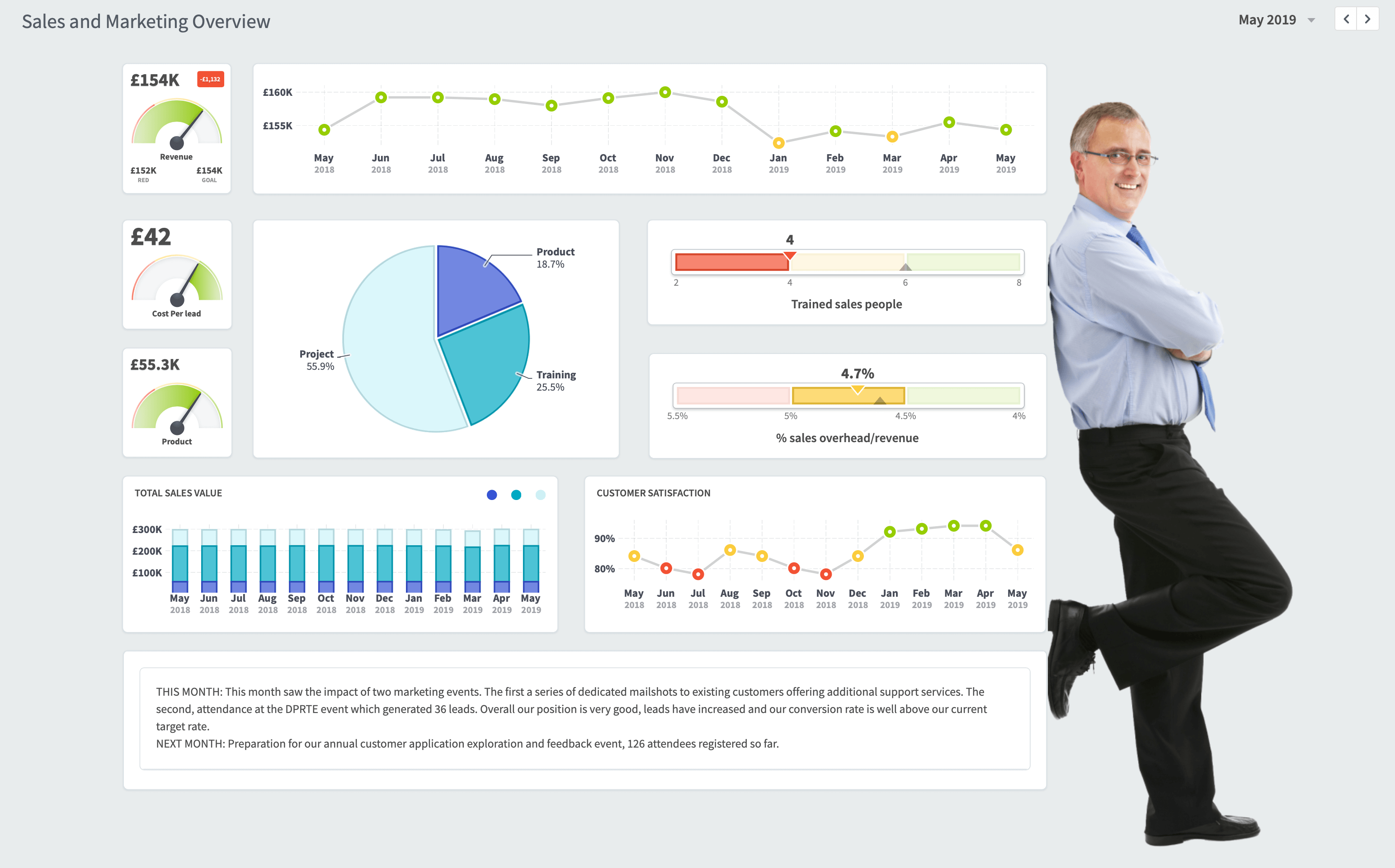 What is a KPI Dashboard? Intrafocus