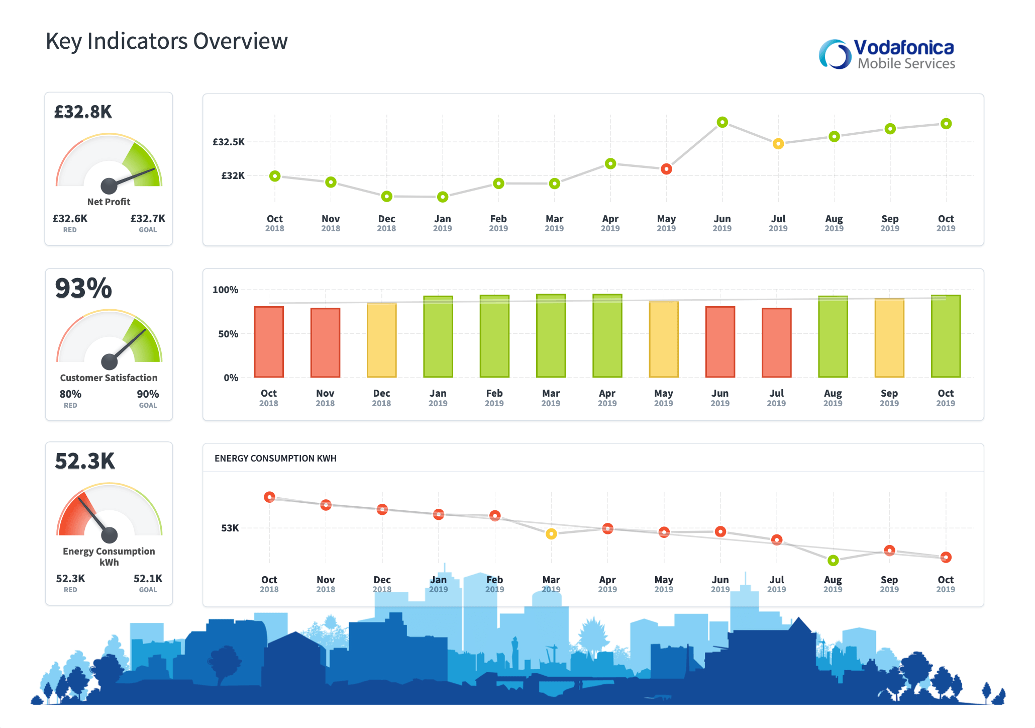 What Is A Kpi Dashboard Intrafocus