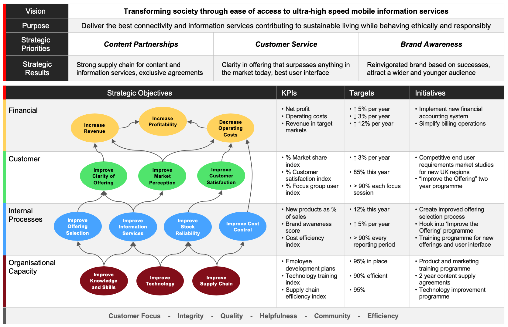 Full Guide to KPIs: Examples and Templates - lucox.cl