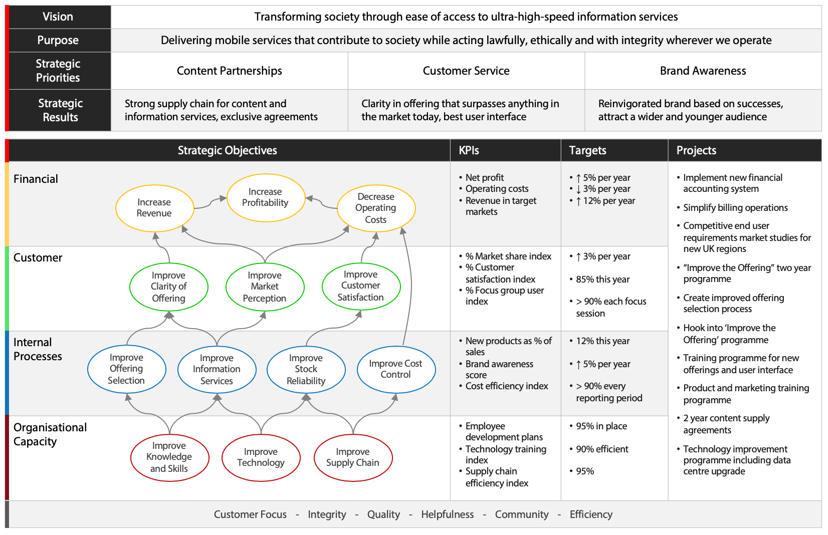 balanced scorecard example retail