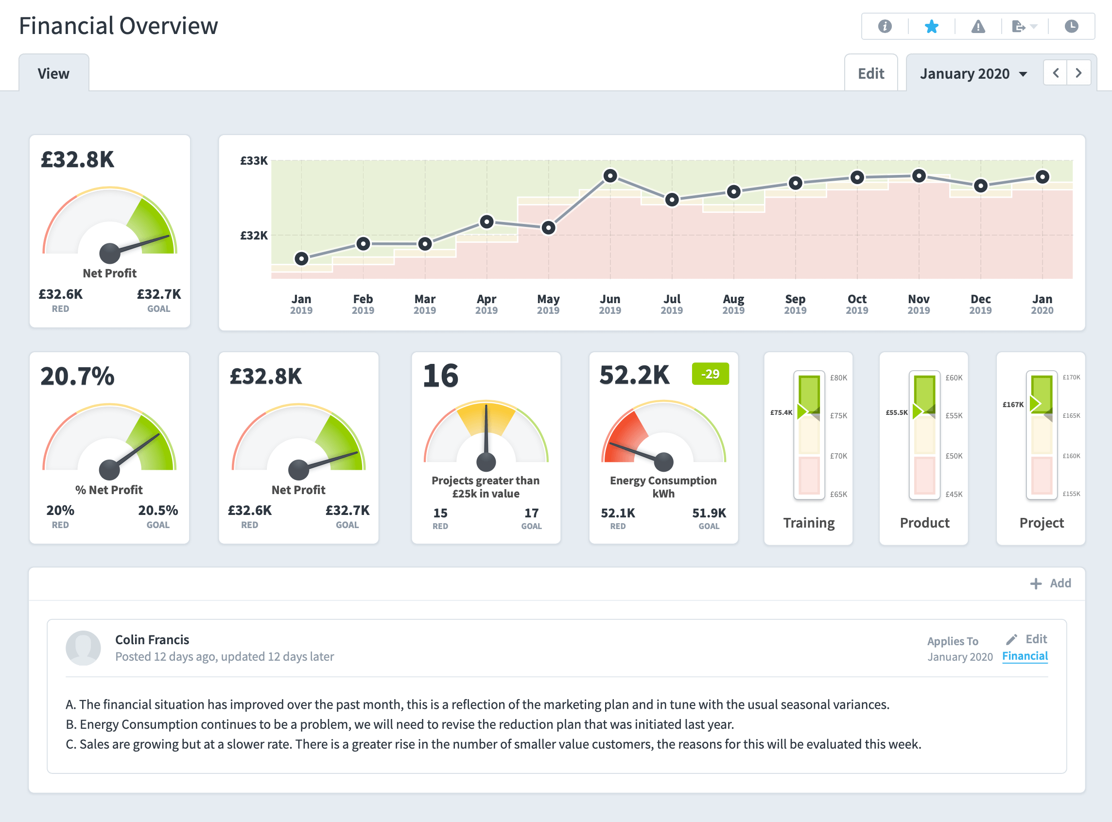 Example Of KPI Dashboard