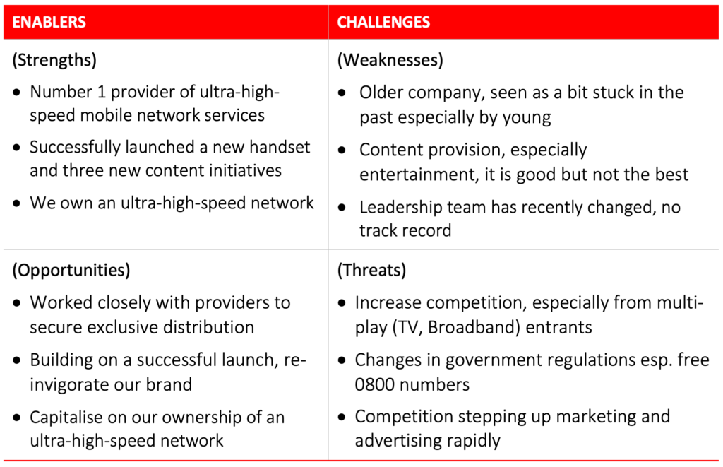 SWOT Analysis 1024x661 