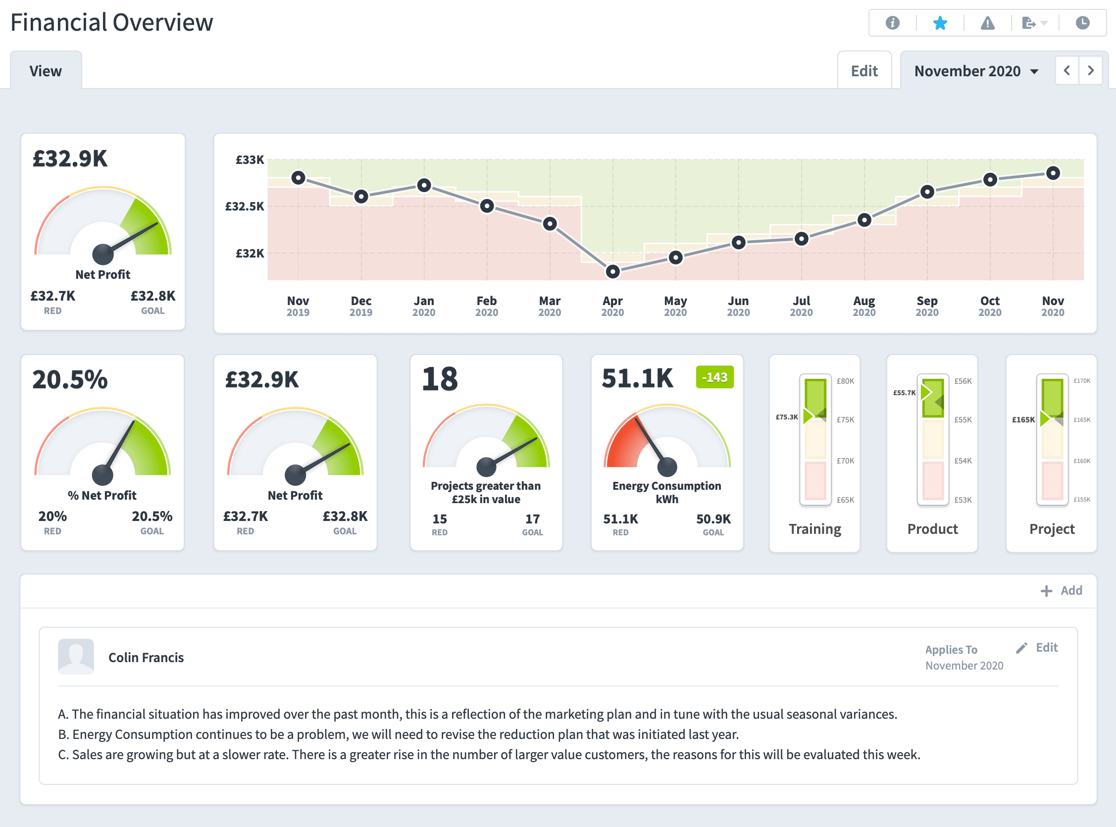 Financial Overview Intrafocus