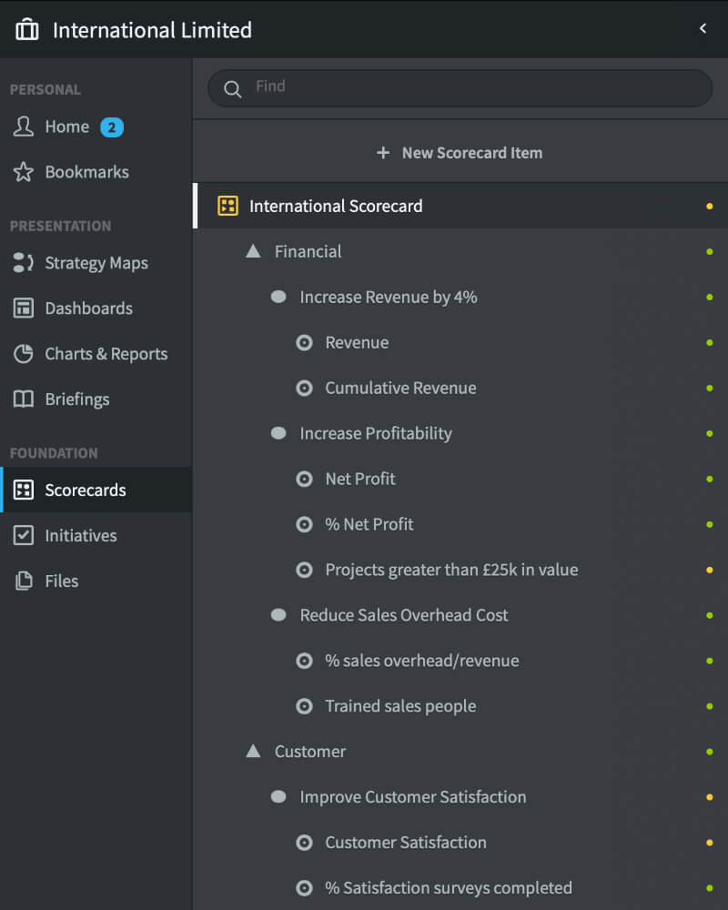 Scorecard - Organise Your Data