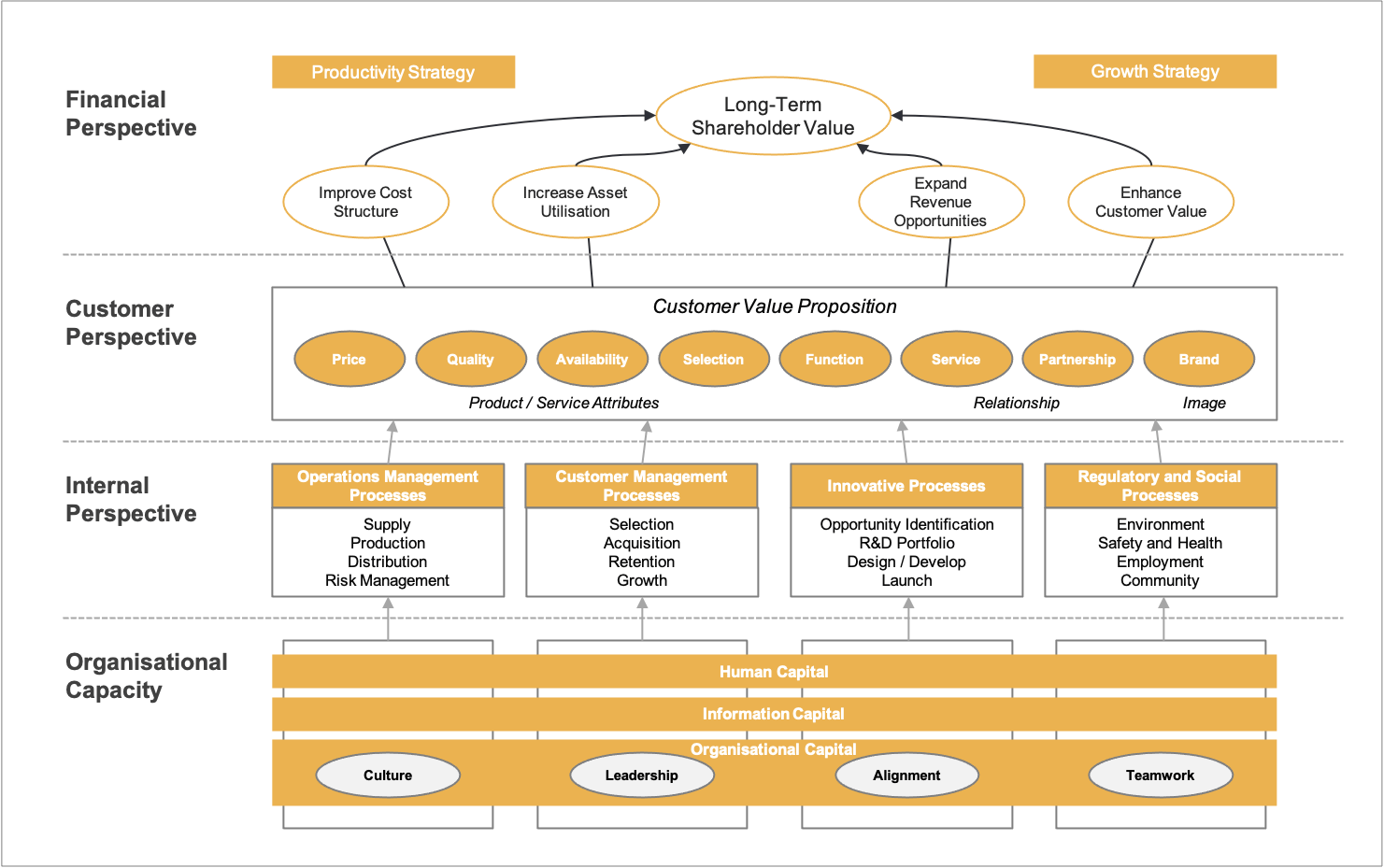 2023 Guide to Strategy Maps  Intrafocus