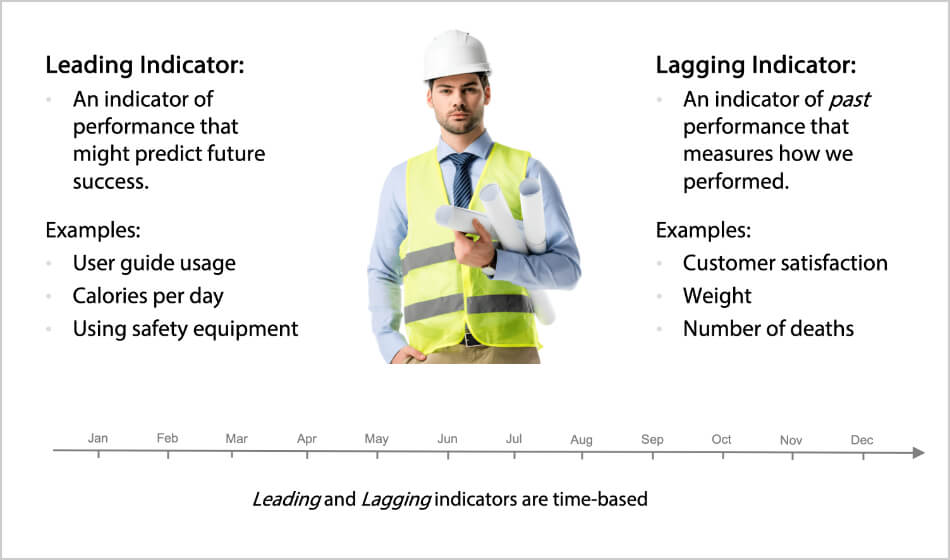 Lead and Lag Indicators - Resources from Intrafocus